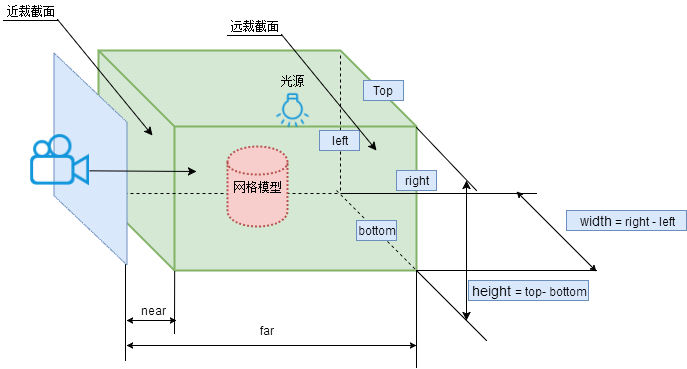 正投影可视空间